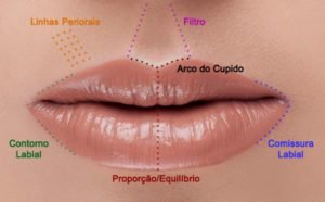 Preenchimento Labial